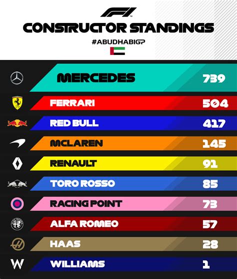 2019 f1 championship standings